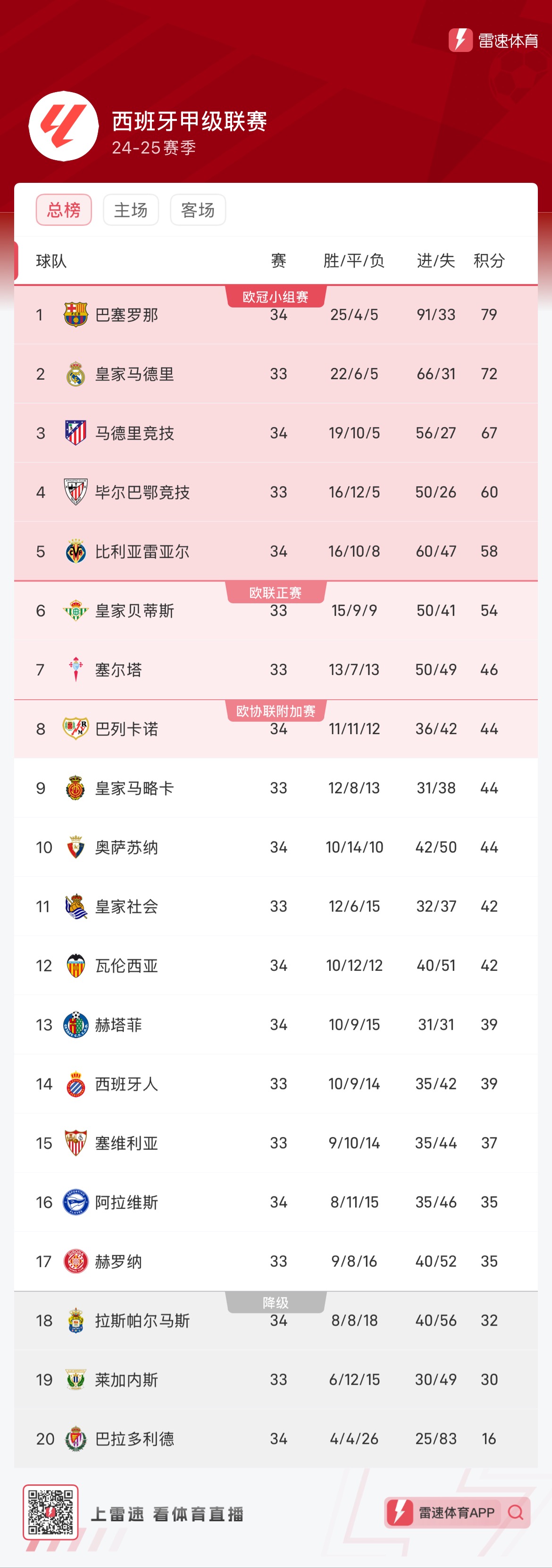 深圳队表现