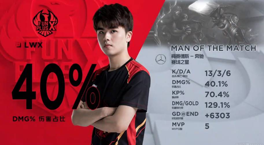 点也集中在 点也集中在