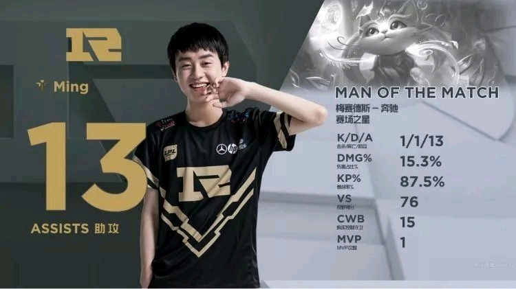 看重球员的 看重球员的